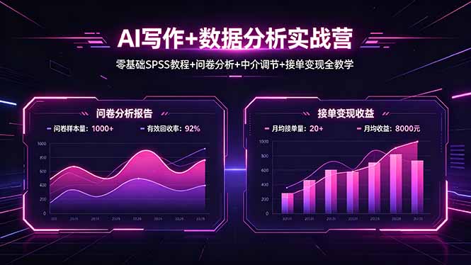 AI写作+数据分析实战营，零基础SPSS教程+问卷分析+中介调节+接单变现全教学采购|汽车产业|汽车配件|机加工企业家交流社群中心