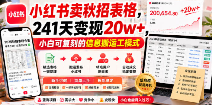 小红书卖秋招表格，241天变现20w+，小白可复刻的信息搬运工模式采购|汽车产业|汽车配件|机加工企业家交流社群中心