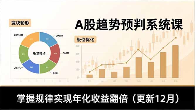 A股趋势预判系统课，多维分析、板块轮动、仓位优化，掌握规律实现年化收益翻倍(更新12月采购|汽车产业|汽车配件|机加工蚂蚁智酷企业交流社群中心