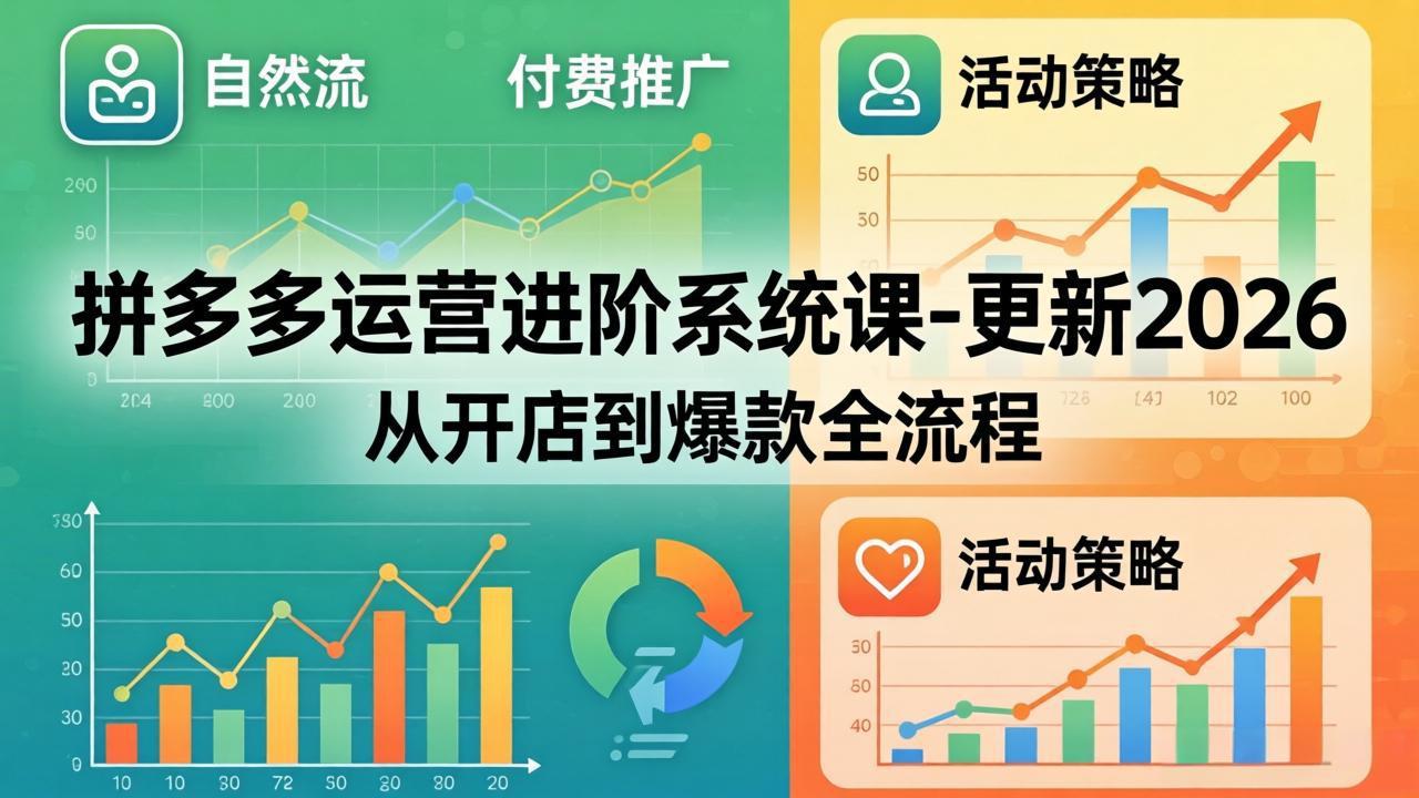 拼多多运营进阶系统课-更新2026：从开店到爆款全流程，自然流+付费推广+活动策略采购|汽车产业|汽车配件|机加工企业家交流社群中心