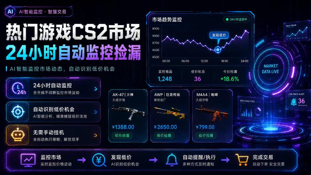 热门游戏CS2市场24小时自动监控捡漏,支持任何形式对数据进行验证,简单易上手,日入300+【揭秘】采购|汽车产业|汽车配件|机加工企业家交流社群中心