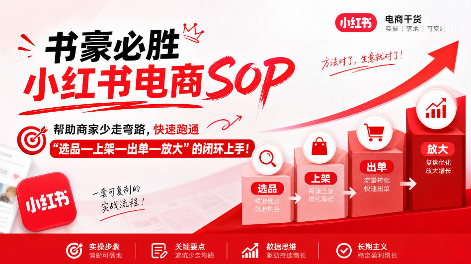 书豪必胜小红书电商sop,帮助商家少走弯路,快速跑通”选品—上架—出单—放大”的闭环(更新9月)采购|汽车产业|汽车配件|机加工企业家交流社群中心