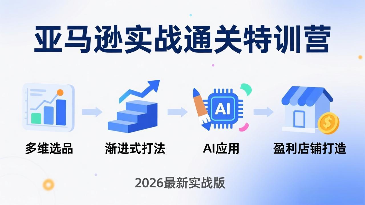 亚马逊实战通关特训营：2026年3月更新，多维选品+渐进式打法+AI应用，从0到1打造盈利店铺采购|汽车产业|汽车配件|机加工企业家交流社群中心