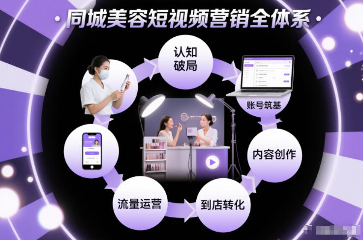 同城美容短视频营销全体系，从认知破局、账号筑基、内容创作、流量运营到到店转化的完整落地体系采购|汽车产业|汽车配件|机加工蚂蚁智酷企业交流社群中心