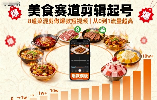 美食赛道剪辑起号,8道菜混剪做爆款短视频,从0到1,流量超高采购|汽车产业|汽车配件|机加工蚂蚁智酷企业交流社群中心