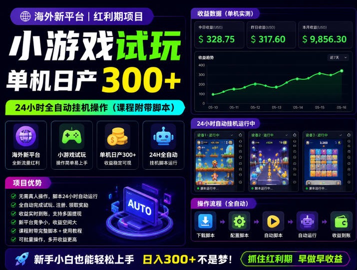 海外新平台，小游戏试玩，单机日产300+，24小时全自动挂G操作(课程附带脚本)【揭秘】采购|汽车产业|汽车配件|机加工企业家交流社群中心