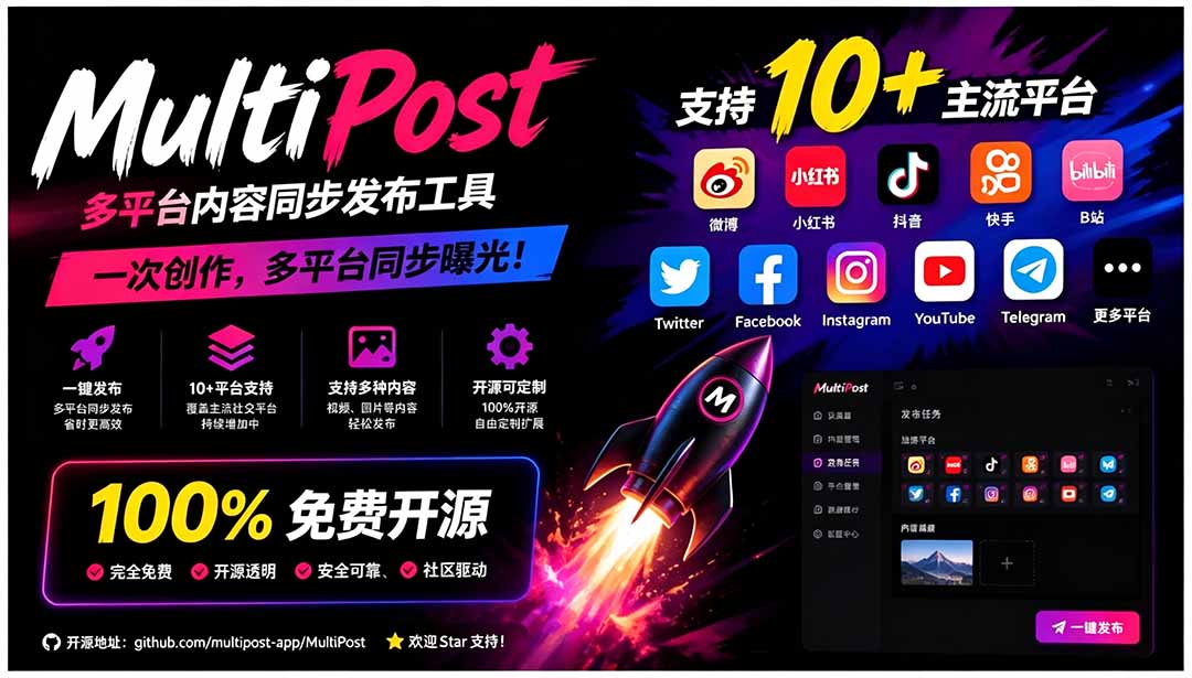 一键发布内容到 10+ 社交媒体平台!支持视频/图片内容,一次编辑全网采购|汽车产业|汽车配件|机加工企业家交流社群中心