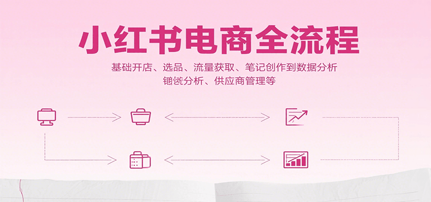 小红书电商全流程，基础开店、选品、流量获取、笔记创作到数据分析、供应商管理等采购|汽车产业|汽车配件|机加工蚂蚁智酷企业交流社群中心