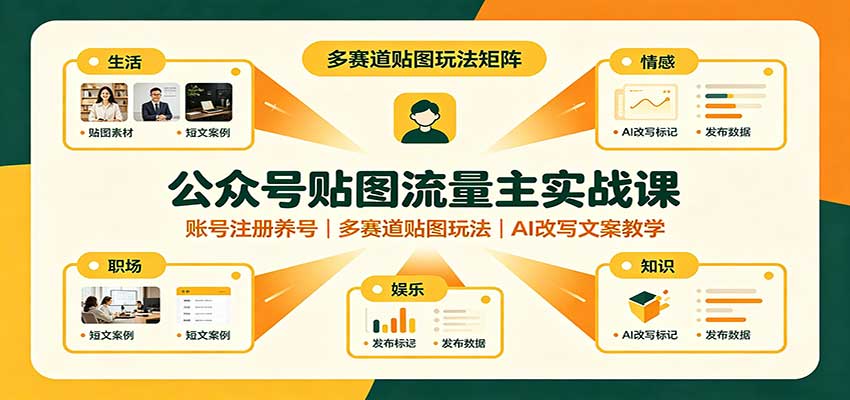 公众号贴图流量主实战课:账号注册养号,多赛道贴图玩法,AI改写文案教学采购|汽车产业|汽车配件|机加工企业家交流社群中心