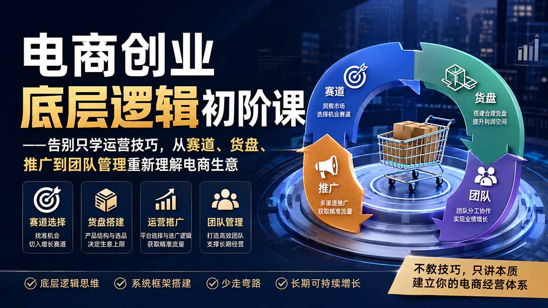 电商创业底层逻辑初阶课——告别只学运营技巧，从赛道、货盘、推广到团队管理重新理解电商生意采购|汽车产业|汽车配件|机加工企业家交流社群中心