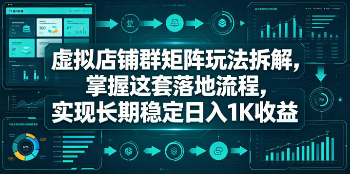 虚拟店铺群矩阵玩法拆解，掌握这套落地流程，实现长期稳定日入1K收益【揭秘】采购|汽车产业|汽车配件|机加工企业家交流社群中心