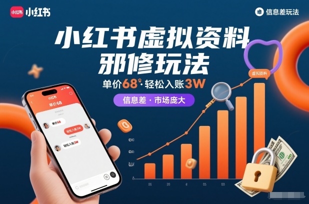 小红书虚拟资料邪修玩法，单价68，轻松入账3W，信息差玩法，市场庞大采购|汽车产业|汽车配件|机加工蚂蚁智酷企业交流社群中心