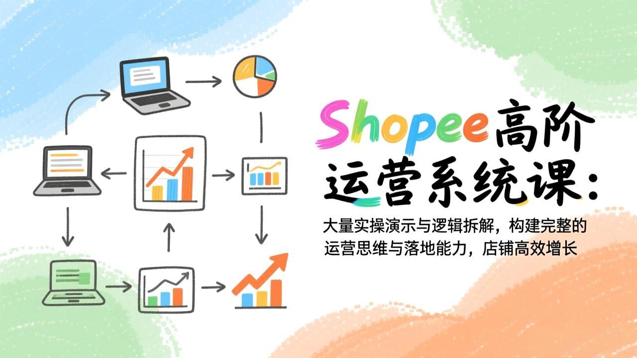 Shopee高阶运营系统课：大量实操演示与逻辑拆解，构建完整的运营思维与落地能力，店铺高效增长采购|汽车产业|汽车配件|机加工蚂蚁智酷企业交流社群中心