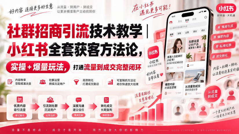 社群招商引流技术教学｜小红书全套获客方法论，实操+爆量玩法，打通流量到成交完整闭环采购|汽车产业|汽车配件|机加工企业家交流社群中心