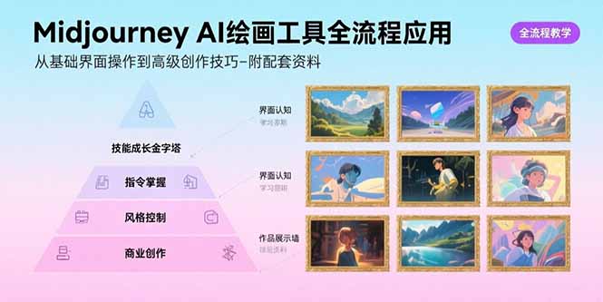 Midjourney AI绘画工具全流程应用，从基础界面操作到高级创作-附配套资料采购|汽车产业|汽车配件|机加工蚂蚁智酷企业交流社群中心
